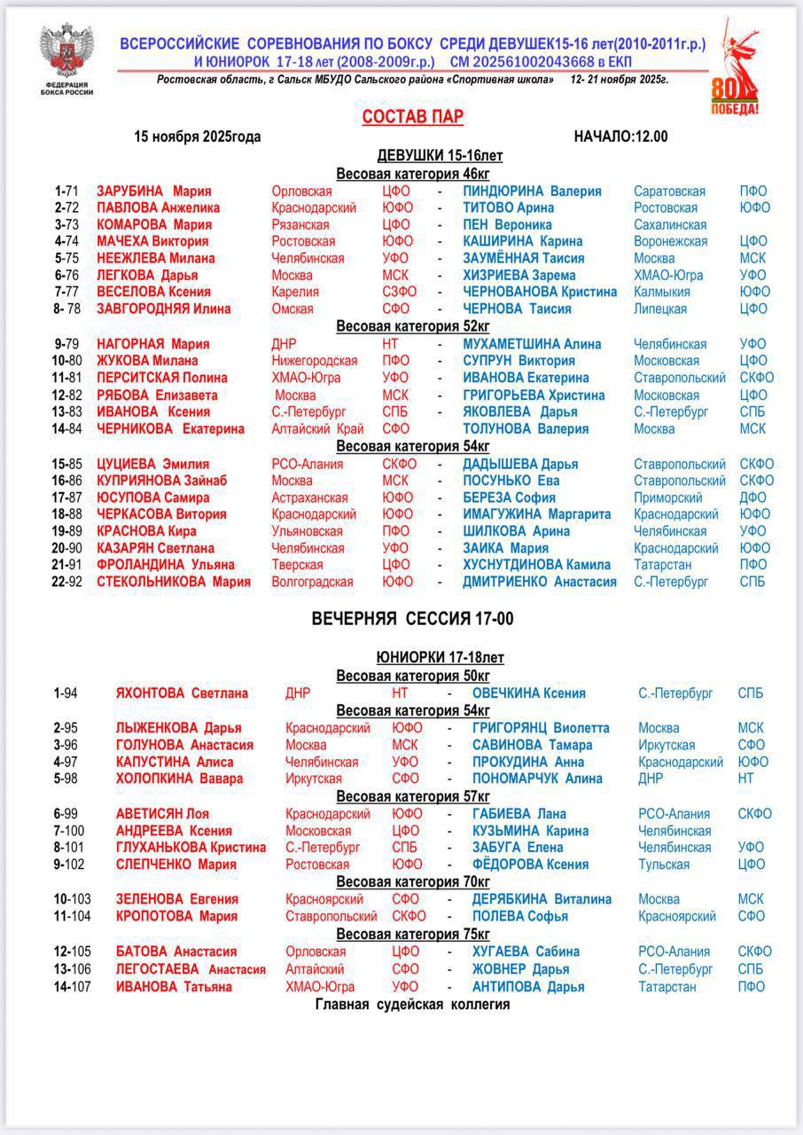 Состав пар на третий день Всероссийских соревнований по боксу среди девушек 15 16 лет и юниорок 17 18 лет Сегодня на ринг выйдут Дневная сессия начало в 12 00 Дарья Яковлева до 52 кг 13 пара Ксения Иванова до 52 кг 13 пара Анастасия Дмитриенко до 54 кг 22 пара Вечерняя сессия начало в 17 00 Ксения Овечкина до 50 кг 1 пара Кристина Глуханькова до 57 кг 8 пара Дарья Жовнер до 75 кг 13 пара