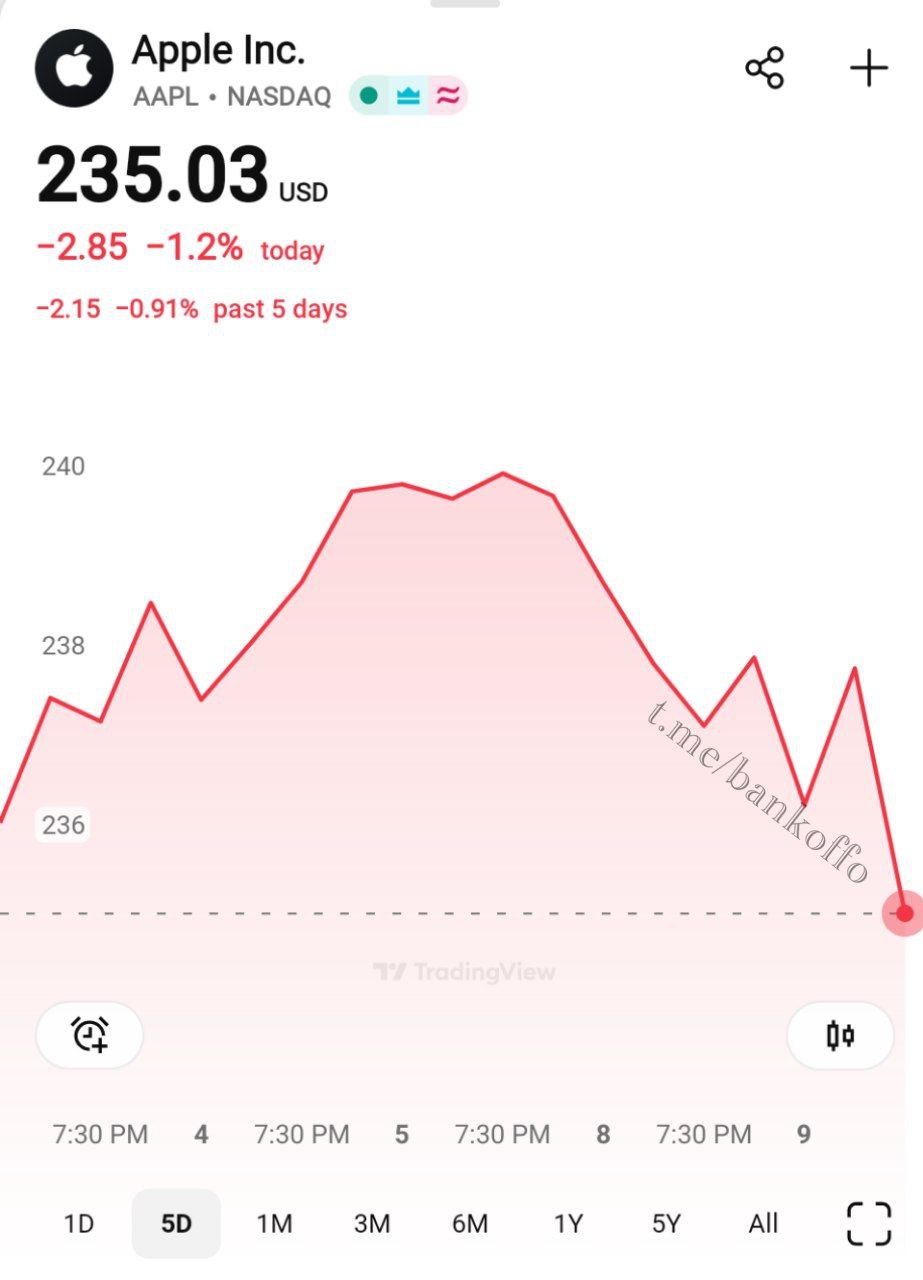 Акции Apple летят вниз на фоне новостей о презентации bankoffo