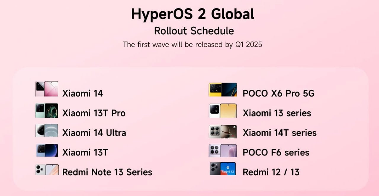 В сеть слили график обновлений HyperOS 2 глобальная версия     Смартфоны, которые получат HyperOS 2 Global в IV квартале 2024 года:   Xiaomi 14   Xiaomi 13T Pro    Смартфоны, которые получат HyperOS 2 Global в I квартале 2025 года:   Xiaomi 14 Ultra   Redmi Note 13 / 13 NFC   Xiaomi 13T   Серия Redmi Note 13  4G, Pro 5G, Pro+ 5G    POCO X6 Pro 5G   Xiaomi 13 / 13 Pro / 13 Ultra   Серия Xiaomi 14T   POCO F6 / F6 Pro   Redmi 13   Redmi 12    Все фишки HyperOS 2 рассказал в этом видео:      Официально график Xiaomi еще не подтвердили, ждем  RealTech   ПОДПИСАТЬСЯ