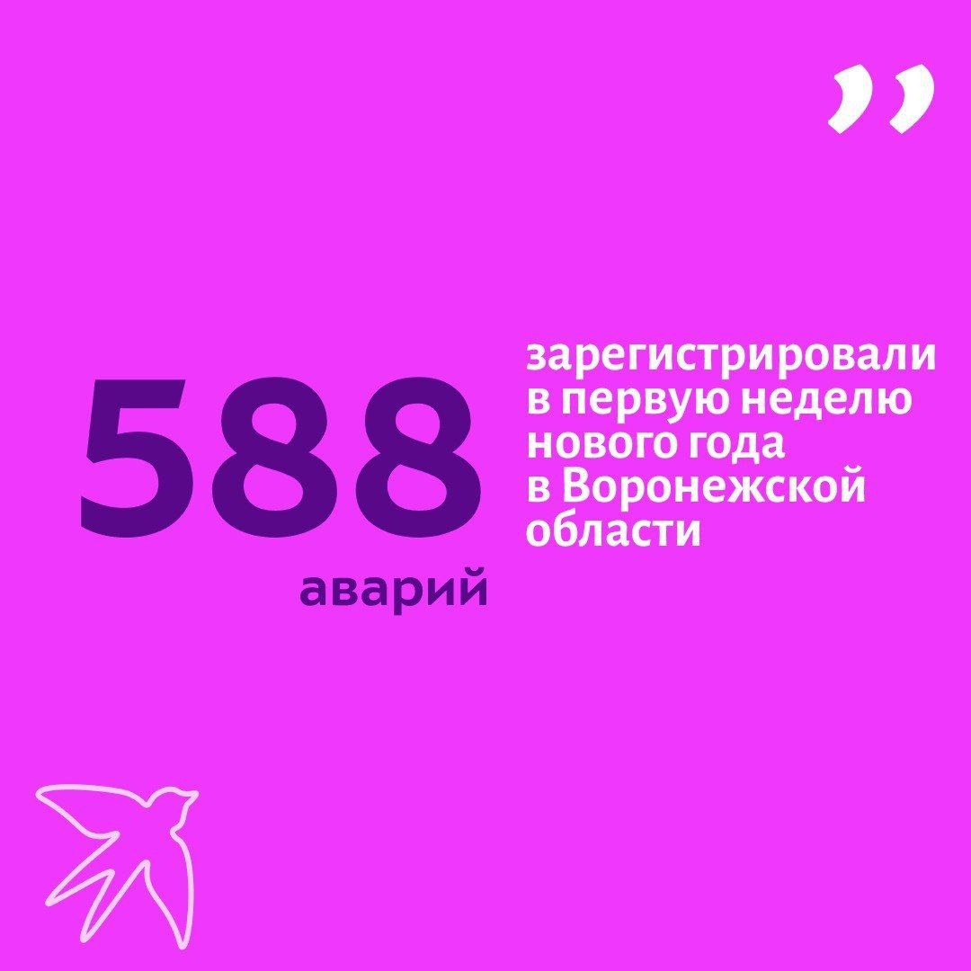 588 аварий зарегистрировали в первую неделю нового года в Воронежской области    За первые 8 дней нового года на дорогах Воронежской области зарегистрировали 588 дорожно-транспортных происшествий. Об этом сообщили в пресс-службе ГИБДД пор области. В 40 авариях пострадали люди. 7 человек погибли и 61 – пострадал.  Кроме того, в семи авариях травмы получили 78 детей в возрасте до 18 лет, сообщили в Госавтоинспекции, Чаще всего на новогодних каникулах инспекторы фиксировали столкновения транспортны средств, наезды на пешеходов и съезд с дороги.  Среди причин ДТП отмечаются:   несоблюдения безопасной дистанции до впереди движущегося автомобиля   нарушения правил проезда перекрестков    превышения скоростного режима   нарушения правил обгона    нарушения правил проезда пешеходного перехода   пренебрежения ПДД самим пешеходом