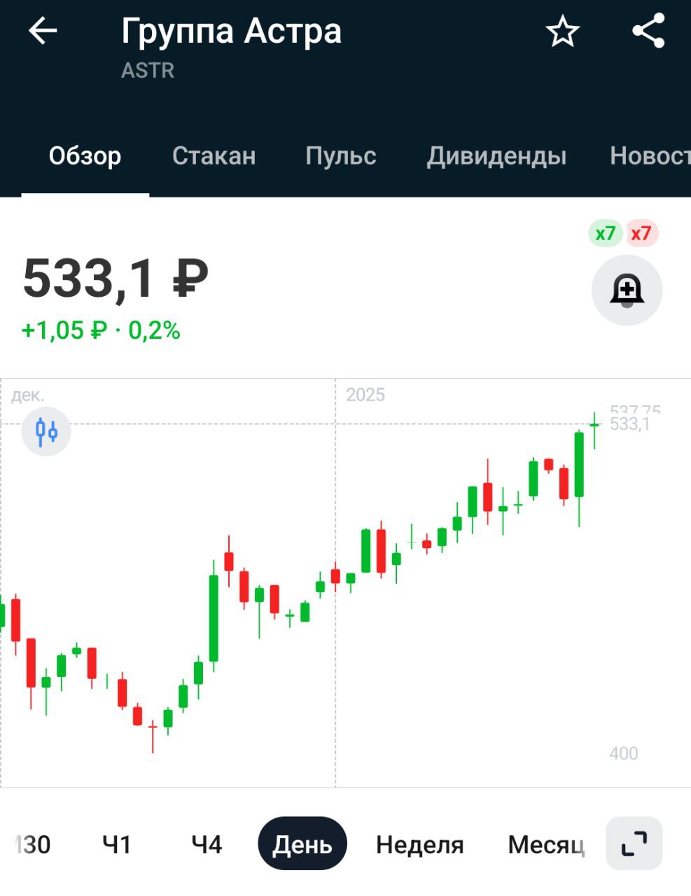 По итогам года отгрузки «Группы Астра» составили 20 млрд рублей и выросли на 78% год к году   Тут все стабильно, продолжается переход на российское программное обеспечение