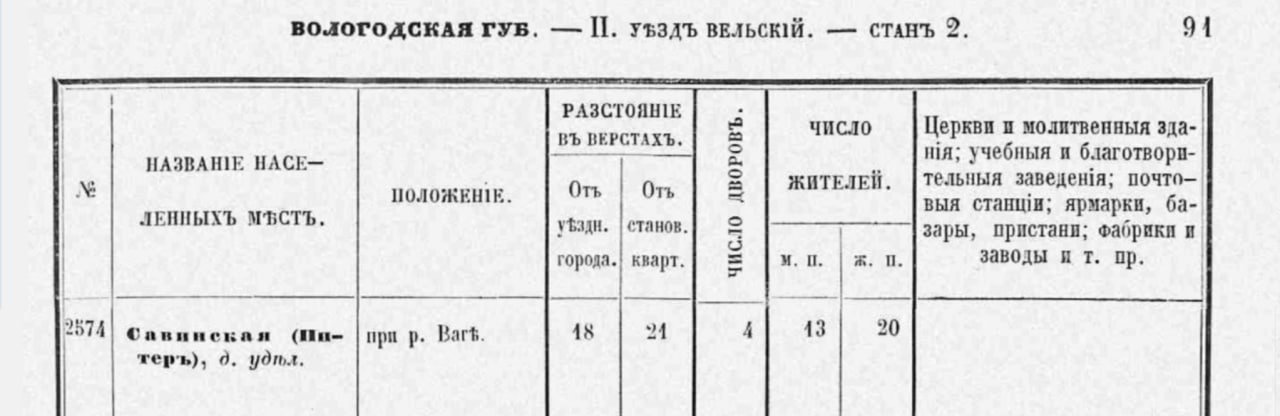 Мама мама поехали в Питер Сынок Питер есть у нас дома в Поморье Точнее теперь есть как сообщают региональные СМИ накануне Архангельское областное Собрание депутатов проголосовало за возвращение деревне Савинская в Вельском районе области ее исторического имени Питер Точнее прежде когда населенный пункт входил в состав Вологодской губернии это название писалось с твердым знаком на конце но с годами меняется не только топонимика но и орфография Ранее за возвращение старинного имени единогласно выступили местные жители на специально собранном сходе Это решение выражает общее стремление сохранить историческую память уважать традиции предков и официально закрепить то имя которое на протяжении веков жило в устной речи местного населения Переименование в Питер это восстановление подлинного исторически сложившегося названия отражающего самобытность и идентичность местного сообщества Подобная инициатива полностью соответствует общенациональной тенденции возрождения утраченных географических названий исчезнувших в ХХ веке вследствие административных упрощений объединений населённых пунктов или идеологически мотивированных переименований пишет издание 29 RU Источник информации для заглавного рисунка Вологодская губерния Список населенных мест по сведениям 1859 года