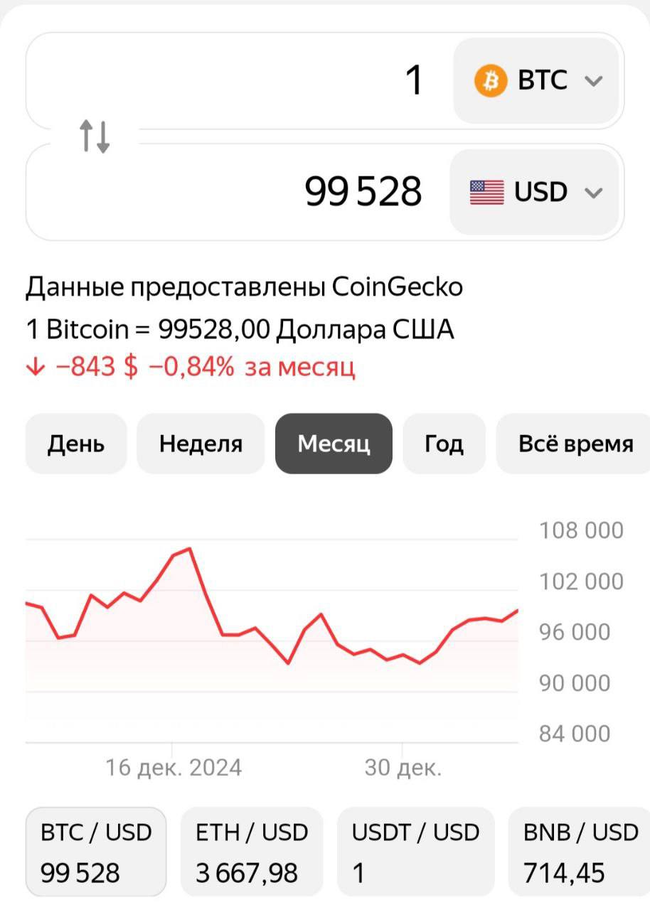 Биткоин почти достиг $100к.  Вот такое доброе утро от BTC. Видимо, он тоже стал отходить от новогодних праздников.