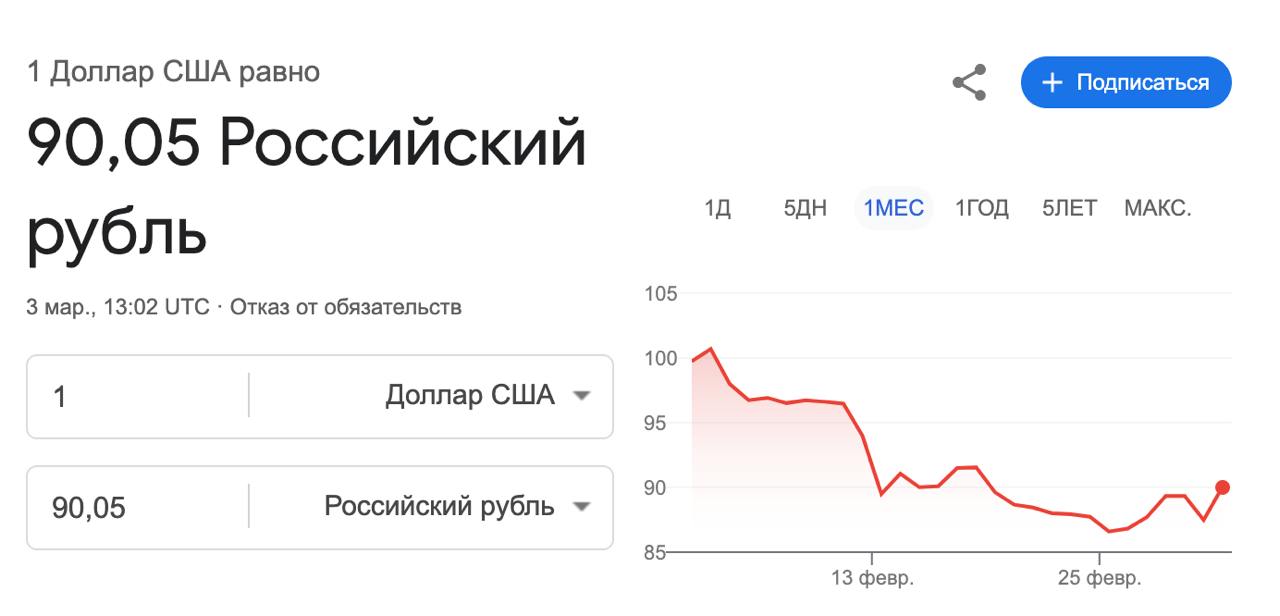 Доллар снова взлетел вверх: всего за несколько часов он подорожал до 90 рублей.  Евро тоже стремится к сотке — сейчас курс вырос до 94 рублей.  Договорнячок дал сбой.