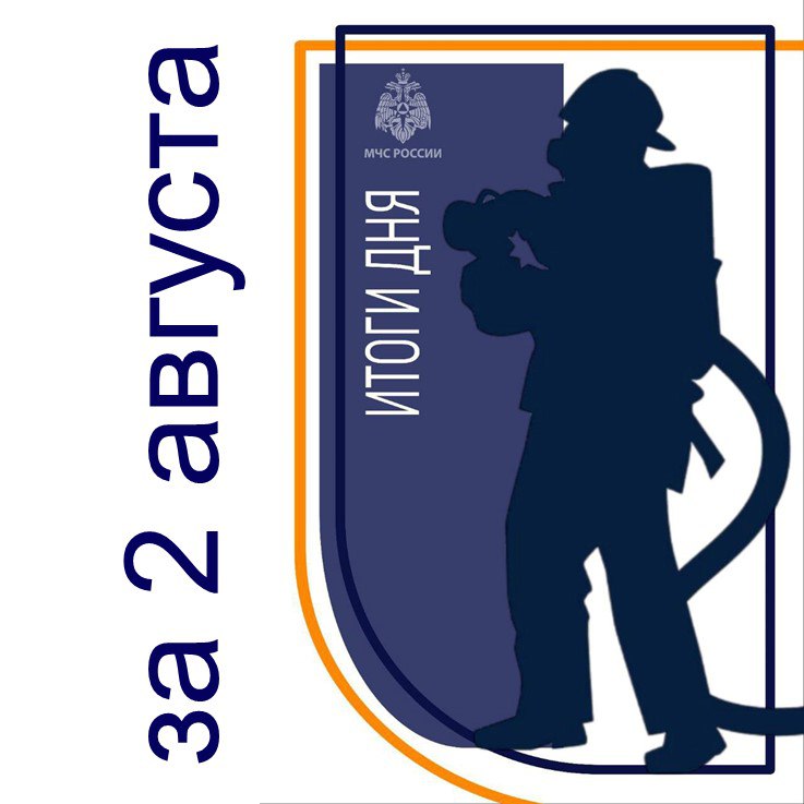 #заСУТКИ    За минувшие сутки произошло 3 пожара. Погибших, пострадавших нет.    Пожарно-спасательные подразделения МЧС России реагировали на 6 ДТП.     Сводным пиротехническим отрядом МЧС России обезврежено 17 взрывоопасных предметов.    МЧС Курск. ПОДПИСАТЬСЯ