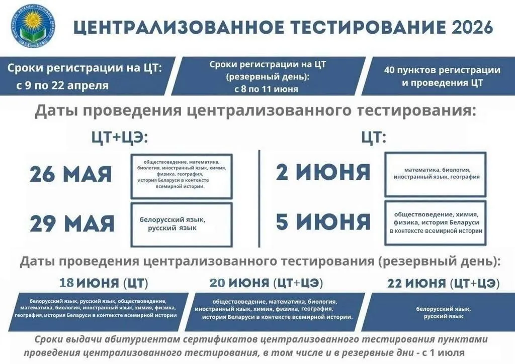 В Беларуси сегодня стартует регистрация на централизованное тестирование Регистрация ЦТ состоится с 9 по 22 апреля Предварительная регистрация через личный кабинет участника ЦЭ ЦТ на сайте РИКЗ С 9 апреля по 14 августа в Министерстве образования работает горячая линия по вопросам организации вступительной кампании Во всех учреждениях высшего образования с 8 апреля   Телефон горячей линии 375 17 2224312 Режим работы в будние дни с 9 00 до 18 00 перерыв с 13 00 до 14 00