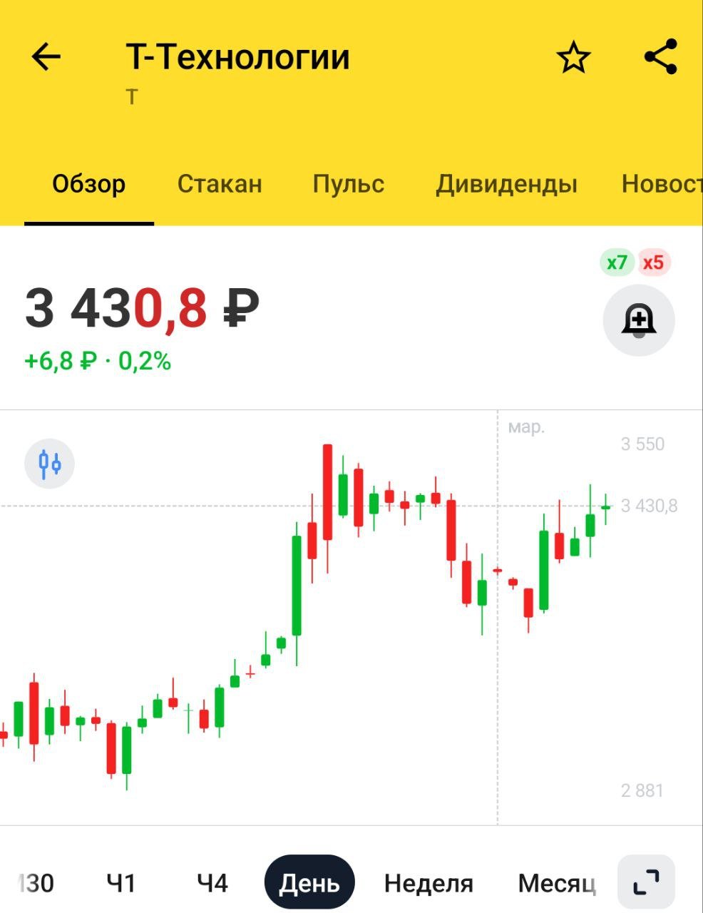 Количество кредитных договоров застройщиков с банками снижается три месяца подряд, впервые с 2019 года.    Аналитики отмечают, что это может привести к дефициту жилья в 2027 году – Ъ   Для банков и застройщиков негативт