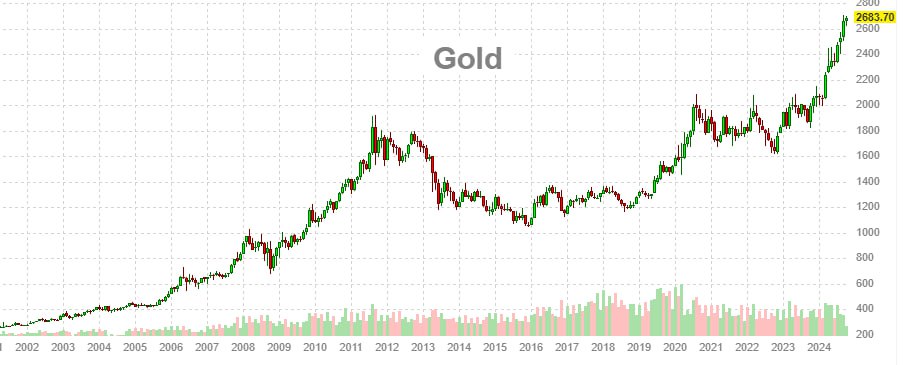 #золото #sentiment #опрос  участники мероприятия, организованного ассоциацией London Bullion Market Association ожидают, что золото за год вырастет еще на 10% выше текущих уровней - в среднем до $2917 — опрос трейдеров, аффинажеров и горнодобывающих компаний