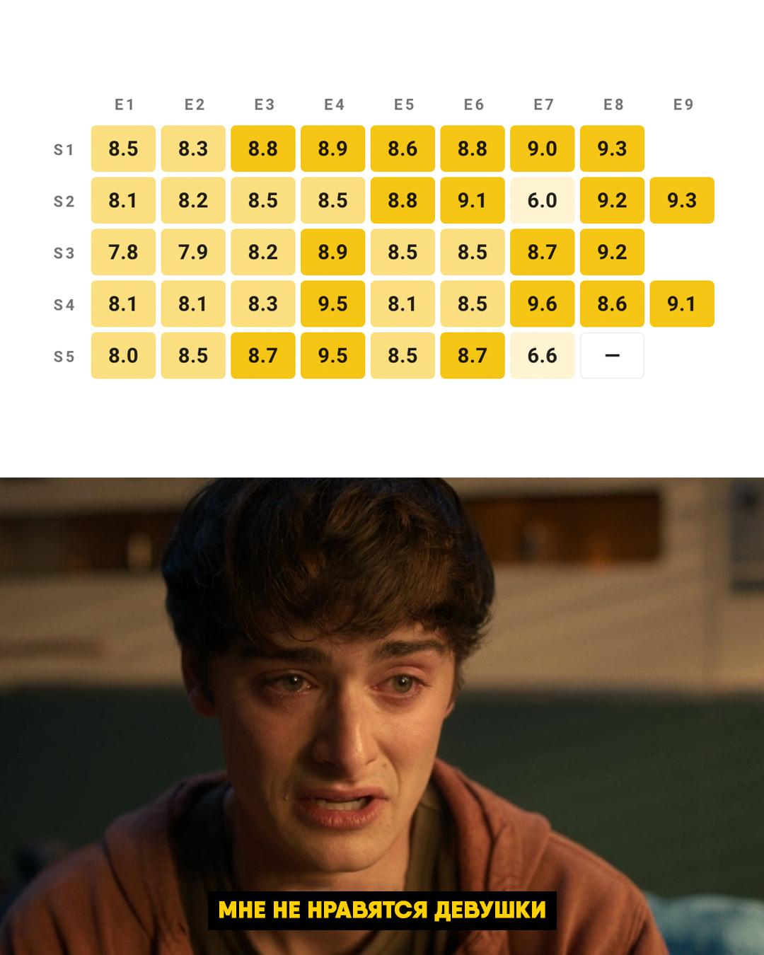 Предпоследний эпизод пятого сезона Очень странных дел стал вторым самым низко оценённым за всю историю сериала на IMDb набрав 6 6 балла Многие зрители отмечают что серия почти не работает как подведение к финалу десятилетней истории На фоне разворачивающегося апокалипсиса персонажи погружены в побочные линии которые по мнению аудитории слабо связаны с основным сюжетом Особенно много критики вызвала сцена каминг аута Уилла одни сочли её неловко и неубедительно поставленной другие в принципе выступили против присутствия подобных тем в сериале Тем не менее антирекорд по оценке по прежнему принадлежит эпизоду Потерянная сестра из второго сезона 6 баллов