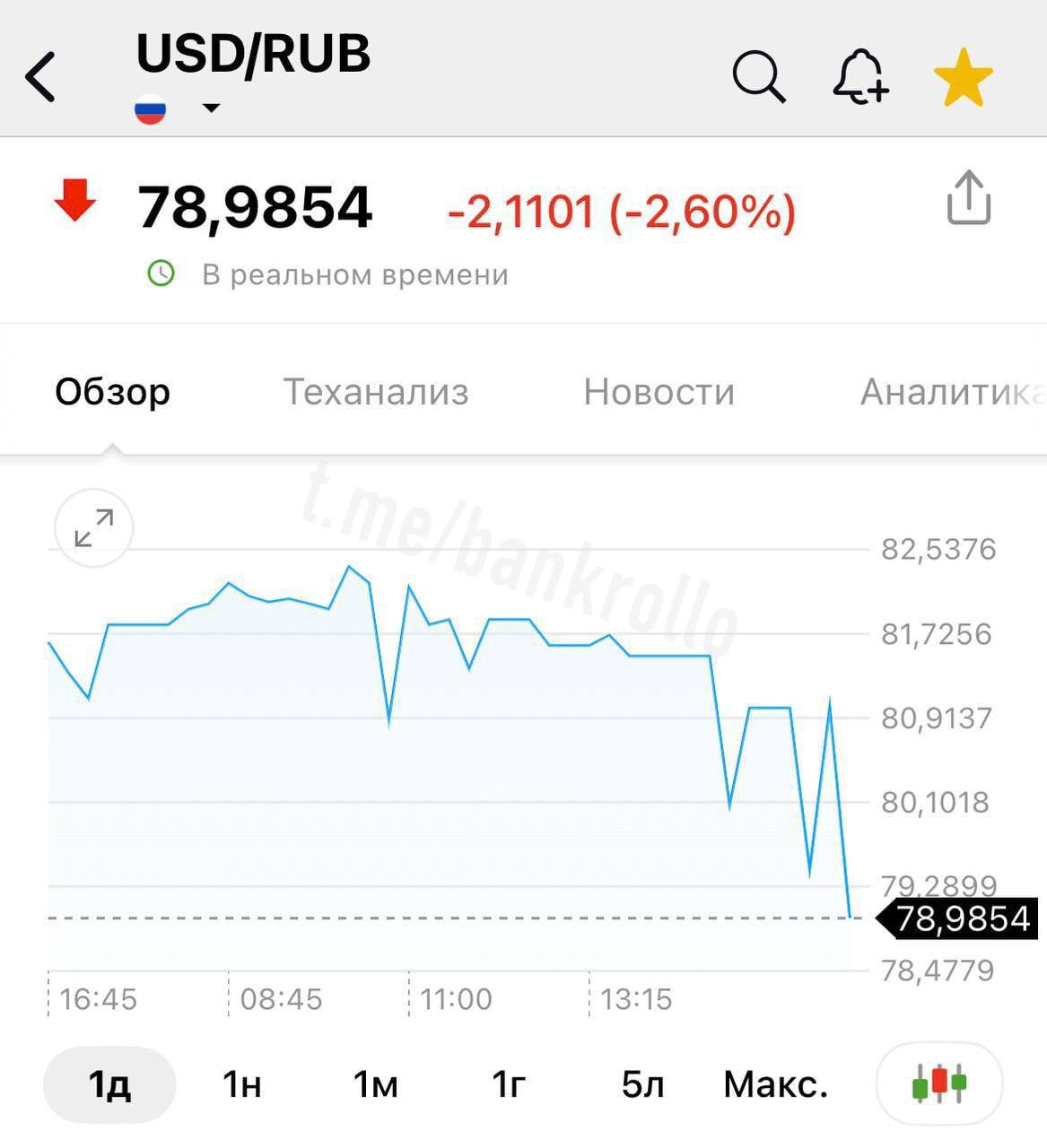 Доллар внезапно обвалился сразу до 78 рублей Доллар начал брать привычки с крипты