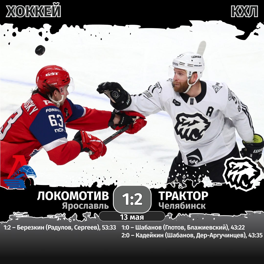 Хоккеисты челябинского «Трактора» одержали победу в первом матче финала Кубка Гагарина. Сегодня наши парни в тяжелейшем поединке выиграли в гостях у ярославского «Локомотива» со счетом 2:1. В составе «черно-белых» шайбы забросили Максим Шабанов и Александр Кадейкин. В серии до четырех побед «Трактор» повел в счете 1-0. Следующий матч команды проведут также в Ярославле. Игра состоится 15 мая.
