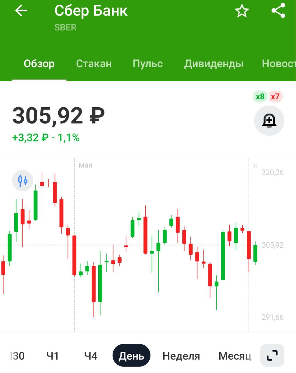 Бюджет РФ получил в 2024г 484.7 млрд руб. доходов от размещения средств ФНБ, 78% из них - дивиденды Сбера Все на Сбере держится