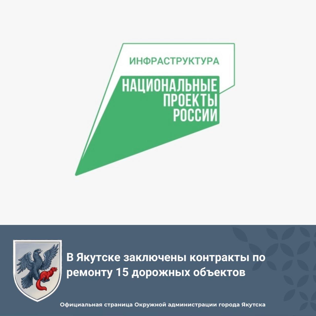 В Якутске заключены контракты по ремонту 15 дорожных объектов  В рамках реализации нового национального проекта «Инфраструктура для жизни» в 2025 году будет отремонтировано 12 объектов улично-дорожной сети  УДС  в Якутске – это 9 основных и 3 резервных. Всего – более 15 км дорог. На данный момент основные индикаторные объекты 2025 года законтрактованы в полном объеме, муниципальный заказчик – МКУ «Главстрой» города Якутска.  В 2025 году будут отремонтированы такие объекты как: – ремонт УДС в мкр. Тускул ГО «город Якутск» Бэс Чагда. Сумма контракта – 28 528 747,54 рублей; – ремонт УДС в мкр. Тускул ГО «город Якутск» Хатын Чаран. Сумма контракта – 45 148 692,12 рублей; – капитальный ремонт УДС в с. Сырдах  ул. Скрябина, пр. Сайдыы, пр. Крестьянский, пр. Фермерский, пр. Кэскилээх, ул. Церковная . Сумма контракта – 137 751 530,22 рублей; – капитальный ремонт ул. Белинского на участке от ул. Октябрьская до ул. Петровского. Сумма контракта – 97 978 000,00 рублей; Далее…    Подробнее на сайте  Напомним, в 2024 году объем финансирования дорожно-ремонтных работ составил 2,45 млрд рублей. В нормативное состояние приведено 31,495 км дорог – 21 объект улично-дорожной сети автомобильных дорог городской агломерации «город Якутск».