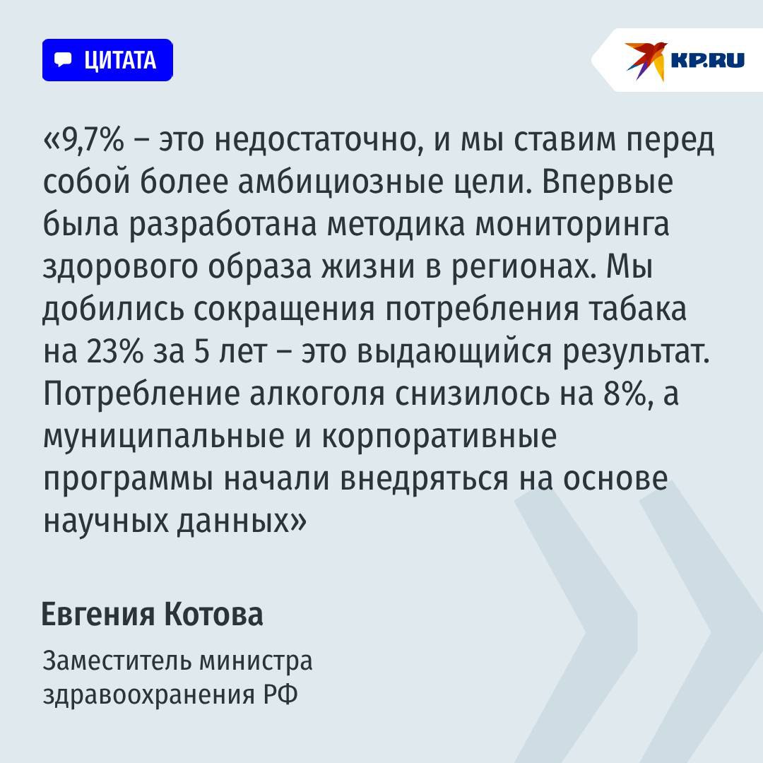 Формула долгой жизни: только около 10% россиян ведут здоровый образ жизни Согласно последним научным данным, долголетие только на 5–10% зависит от генетики и наследственности, хотя современные разработки в области геномики открывают и здесь новые перспективы. До 30% здоровья человека – это система оказания медицинской помощи. А вот до 60% вклада в здоровье и долголетие вносят образ жизни и условия среды. В рамках национального проекта "Демография" доля россиян, ведущих здоровый образ жизни, достигла 9,7%. На основе лучших практик стартовал новый национальный проект — "Продолжительная и активная жизнь", где заработала инициатива "Здоровье для каждого". Цель – увеличить долю россиян, ведущих здоровый образ жизни, до 13,6%. Одна из ключевых инноваций проекта – модернизация инфраструктуры медицинской профилактики.