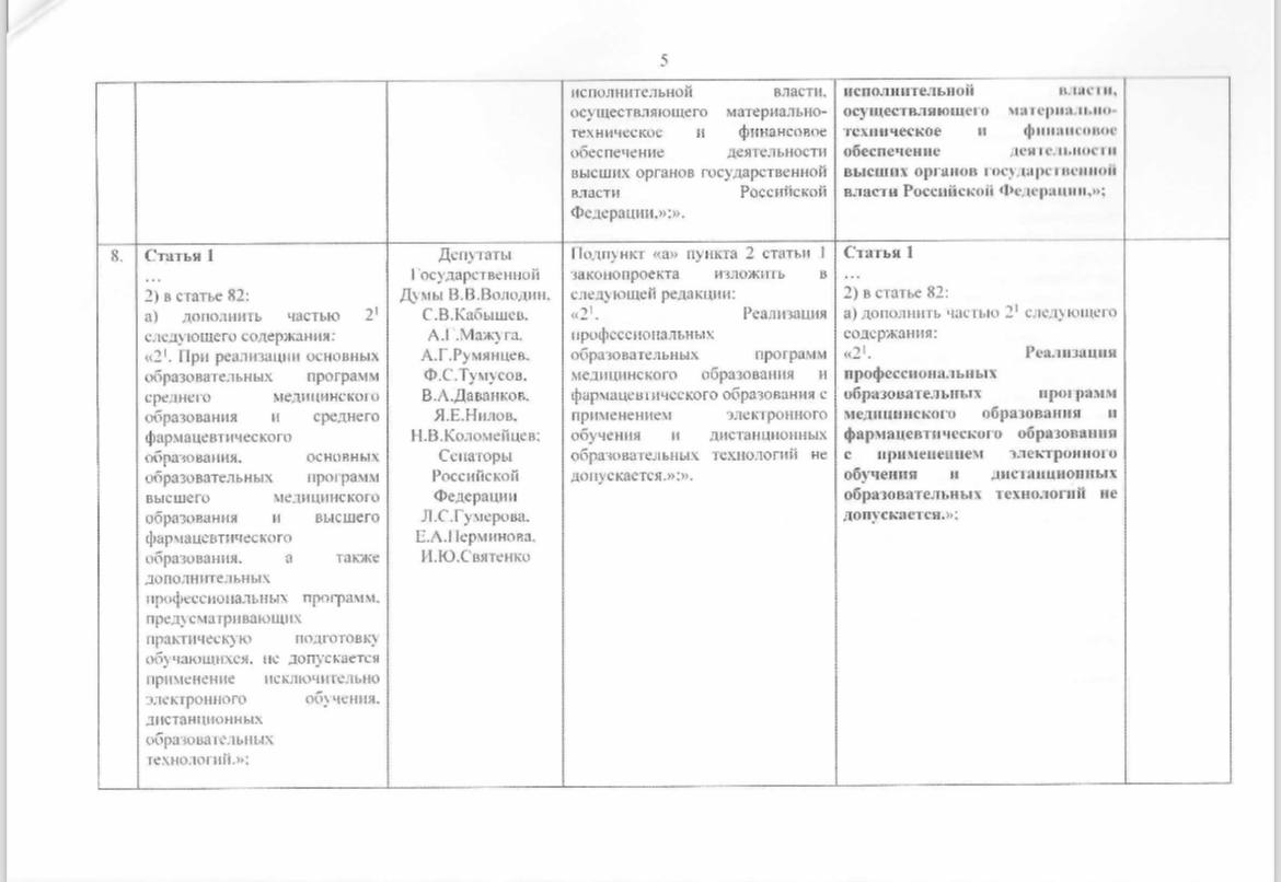 Поправка в закон об образовании РФ, внесенная группой авторов во главе с председателем Госдумы Володимым поставила многих депутатов в сложную ситуацию. Поправкой предлагается полностью запретить дистанционную и электронную формы обучения при получении медицинского и фармацевтического образования. Причем по всем образовательным программам. Напомню, что вопрос о недопустимости только дистанционного образования для медиков и педагогов вызвал бурную дискуссию и справедливое желание ограничить такую форму.  Между тем, по моему мнению, полный запрет на все варианты дистанционного образования - это уже перегиб.  Первая авторитетная фамилия в списке авторов поправки у многих вызывает желание поддержать без попыток критического осмысления.  Необходимо провести максимально широкое обсуждение данной поправки. Предварительный срок рассмотрения уже 25.02.25