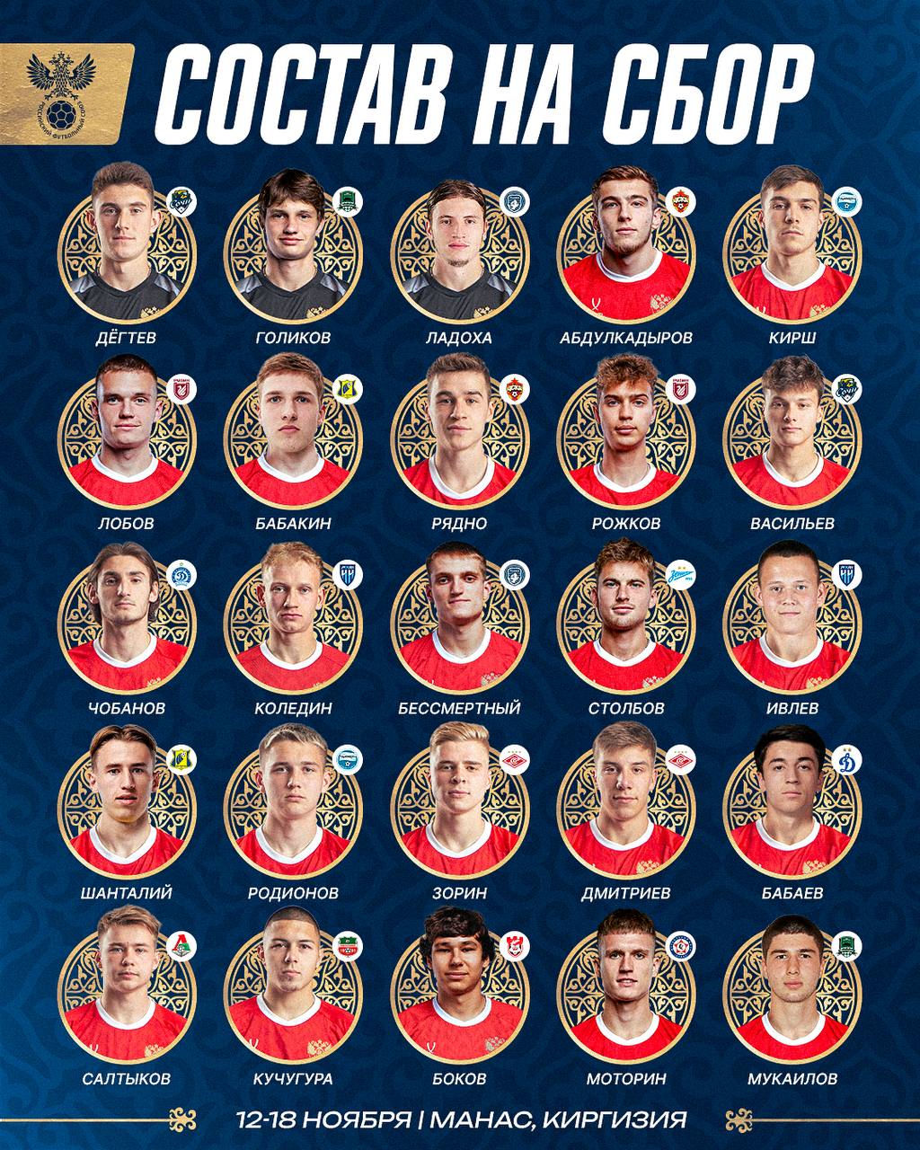 Мукаилов Абдулкадыров и Дмитриев в итоговом составе молодёжки на ноябрьский сбор Команда под руководством Ивана Шабарова соберётся в Новогорске после чего отправится в Киргизию Для участия в турнире было вызвано 25 футболистов