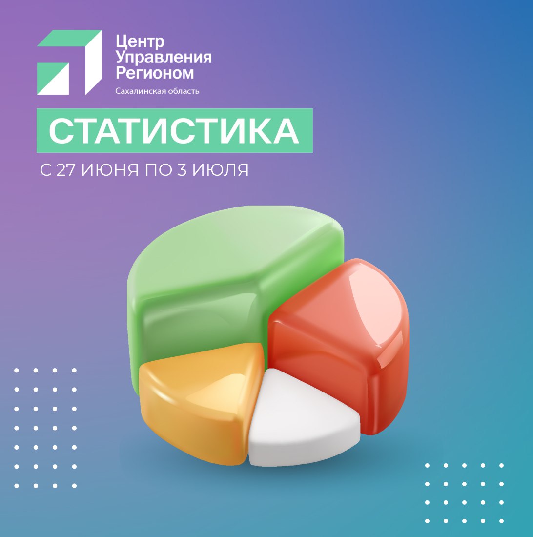 Центр управления регионом подводит итоги недели С 27 июня по 3 июля специалисты ЦУР зафиксировали и передали в профильные министерства и ведомства 662 обращения. Ответы уже получили 98% заявителей. Темы, которые больше всего волновали жителей Сахалинской области: Дороги Благоустройство ЖКХ Общественный транспорт Здравоохранение Куда написать обращение, чтобы его зафиксировали специалисты Центра управления регионом в личные сообщения или комментарии наших страниц во ВКонтакте, Одноклассниках и в Telegram в паблики региональных и муниципальных органов власти; на сайт или в приложение «Госуслуги.Решаем вместе».