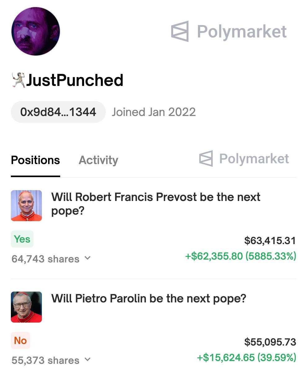 Новый Папа Римский принес трейдеру $64 000, благодаря ставке на Polymarket. JustPunched поставил $1k на то, что новым Папой Римским станет Роберт Превост, и выграл $64k. PRO Крипту & Инвест --------------------------------- YouFast VPN™ Купить крипту AML бот