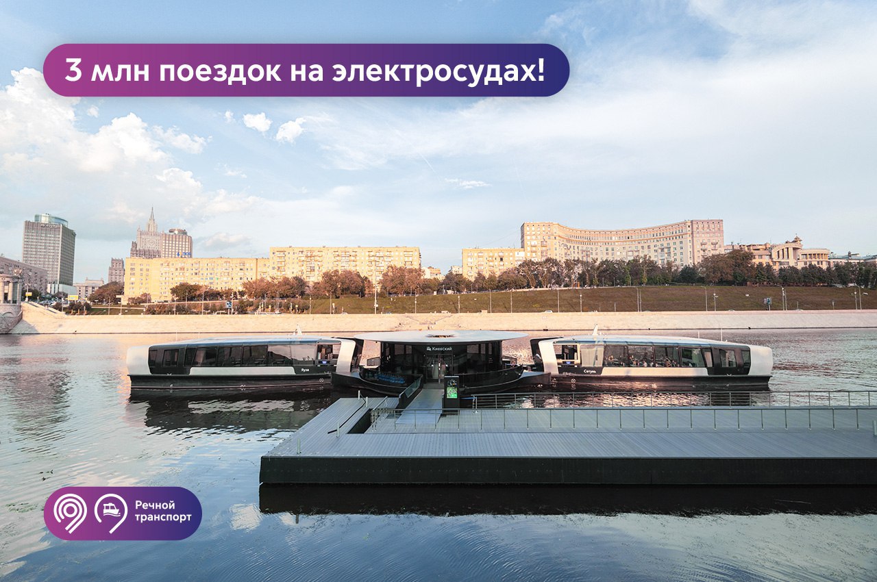 Более 3 млн пассажиров перевезли электросуда в Москве Общая протяженность трех регулярных речных маршрута в Москве на данный момент составляет около 29 км За 2 5 года электросуда выполнили более 127 тысяч рейсов проплыв свыше 1 млн км При этом электрофлот вырос в 2025 году до 31 инновационного судна а число плавучих остановок было увеличено до 23 По поручению мэра Москвы Сергея Собянина мы продолжаем развивать самый инновационный вид транспорта С момента запуска регулярных речных перевозок в 2023 году нашими электросудами воспользовались более 3 млн пассажиров Благодаря этому проекту свыше 1 8 млн горожан получили новый способ передвижения по столице отметил заммэра Москвы Максим Ликсутов Он добавил что в следующем году планируется продлить до причала Красные холмы маршрут 3 Кроме того ожидается запуск маршрута 4 Также на линию выйдут еще 10 модернизированных электросудов