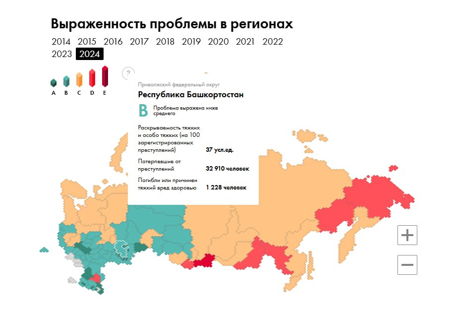 Башкирия вошла в число самых безопасных регионов России, посчитали «Если быть точным», про анализировав статистику. До 2019 года мы входили в группу «средняя выраженность проблемы», а последние пять лет – «ниже среднего». В основе рейтинга четыре показателя:  погибли или причинен тяжкий вред здоровью  на 100 тыс. населения  преступлений  на 100 тыс. населения  — таких, где нет погибших и не нанесен тяжкий вред здоровью;  предварительно расследовано тяжких и особо тяжких преступлений на 100 зарегистрированных дел этой категории;  доля несовершеннолетних участников преступлений среди всех детей 14–17 лет. Самые безопасные регионы — Ингушетия, Дагестан, Рязанская область, Москва и Подмосковье, Кабардино-Балкария, Курганская и Ростовская области, а также республика Адыгея. Самый высокий уровень преступности в 2024 году был в Тыве, на Чукотке, в Еврейской автономной области, Амурской и Магаданской областях.