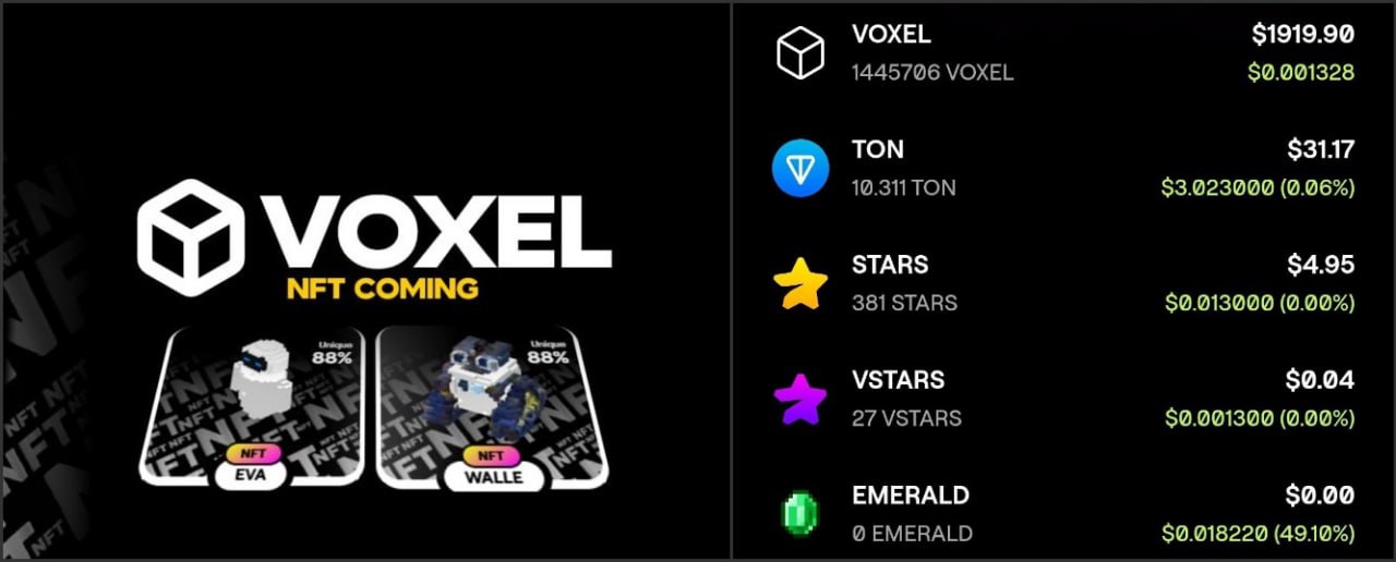  VOXEL - появились первые NFT модели WALLE и EVA. Только подобные модели можно будет обменивать через Tonkeeper и использовать в будущих функциях экосистемы. Продолжаю ловить классные модели и продавать их на маркете. Сегодня продал модели на 10.3 TON и вывел их уже. ℹ Напоминаю что, очередной обмен с $VOXL на TON пройдёт 27 мая. А пока продолжаем фармить токены и редкие модели. Referrals Stars Gifts Market #voxel #news #payout