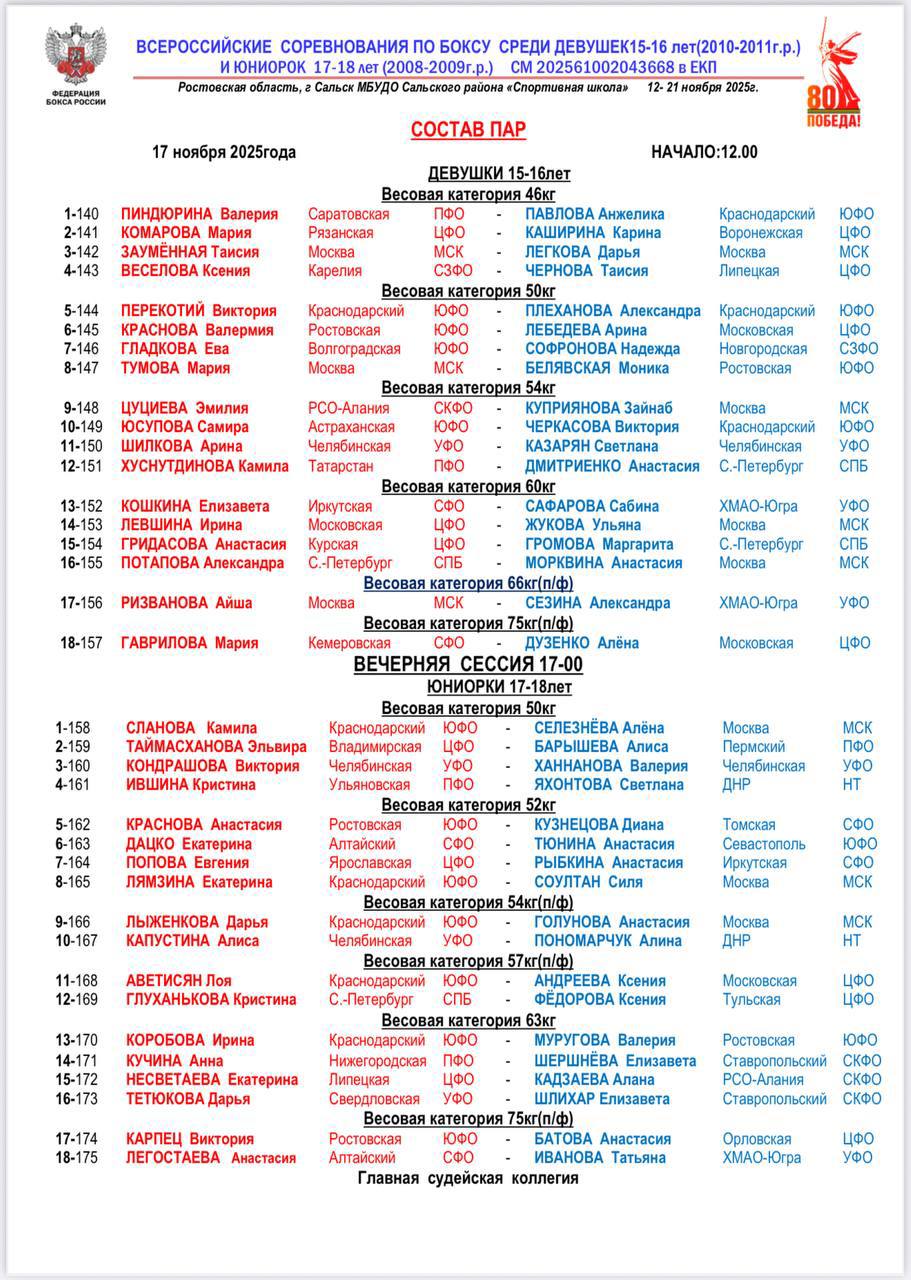 Состав пар на пятый день Всероссийских соревнований по боксу среди девушек 15 16 лет и юниорок 17 18 лет Завтра на ринг выйдут Дневная сессия начало в 12 00 Анастасия Дмитриенко до 54 кг 12 пара Маргарита Громова до 60 кг 15 пара Александра Потапова до 70 60 16 пара Вечерняя сессия начало в 17 00 Кристина Глуханькова до 57 кг 12 пара