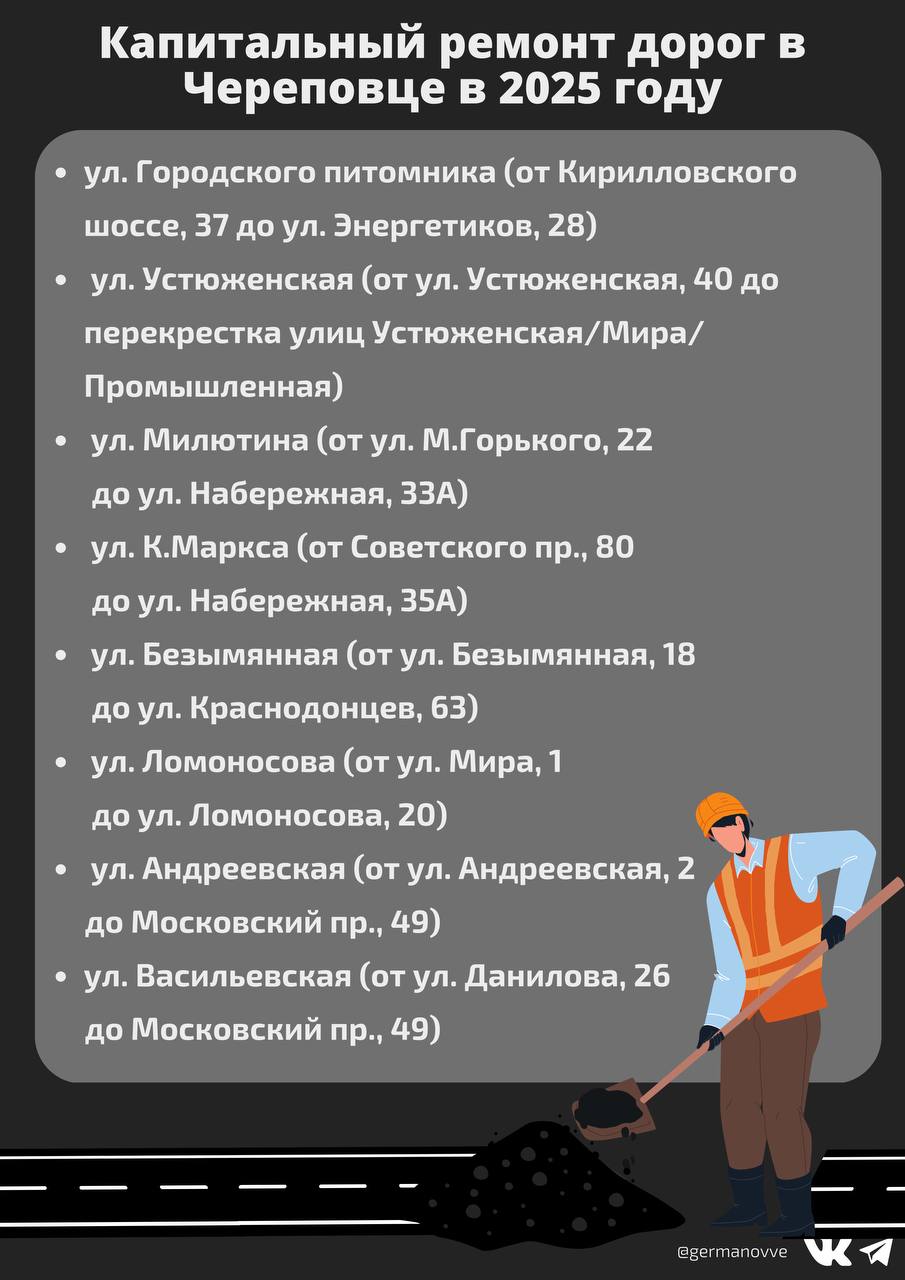 Контракт на капитальный ремонт дорог в 2025 году уже заключен. Сделали это заранее, чтобы не терять ни дня будущей весной.   В списке на ремонт 8 улиц, 6 из них в Индустриальном районе. Первой ремонтироваться будет улица Городского Питомника в границах города. Подрядчик обещал начать этот ремонт уже в этом году, но планам не суждено было сбыться. Прогноз погоды обещает температуру, близкую к нулю. При таких условиях снимать асфальт, а потом ждать улучшения погоды, чтобы уложить новый, смысла нет. Поэтому весной 2025 года первой «капиталим» улицу Городского Питомника, второй - Устюженскую в районе автоцеха.   Впервые ремонт придет и на небольшие улицы. Вы давно просили заменить асфальт на Милютина, Карла Маркса, Васильевской и Андреевской.   Средства на капитальный ремонт дорог выделены Череповцу в рамках федеральной программы «Безопасные и качественные автодороги».