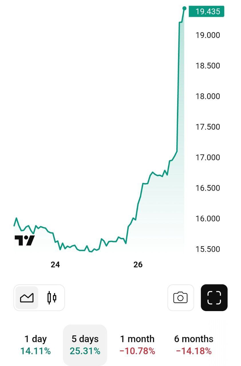 Немецкого производителя спортивной одежды Puma могут купить китайцы из Anta Sports Products Акции Puma взлетели на 14 Второй кандидат на поглощение Puma китайская швейная фирма Li Ning banksta