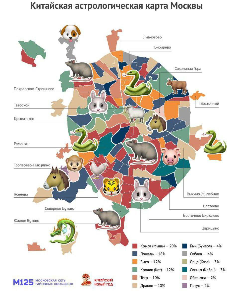 Большинство жителей Москвы оказались крысами. Следом за ними идут те, кто родился в год лошади.   Кто-то удивлён?!
