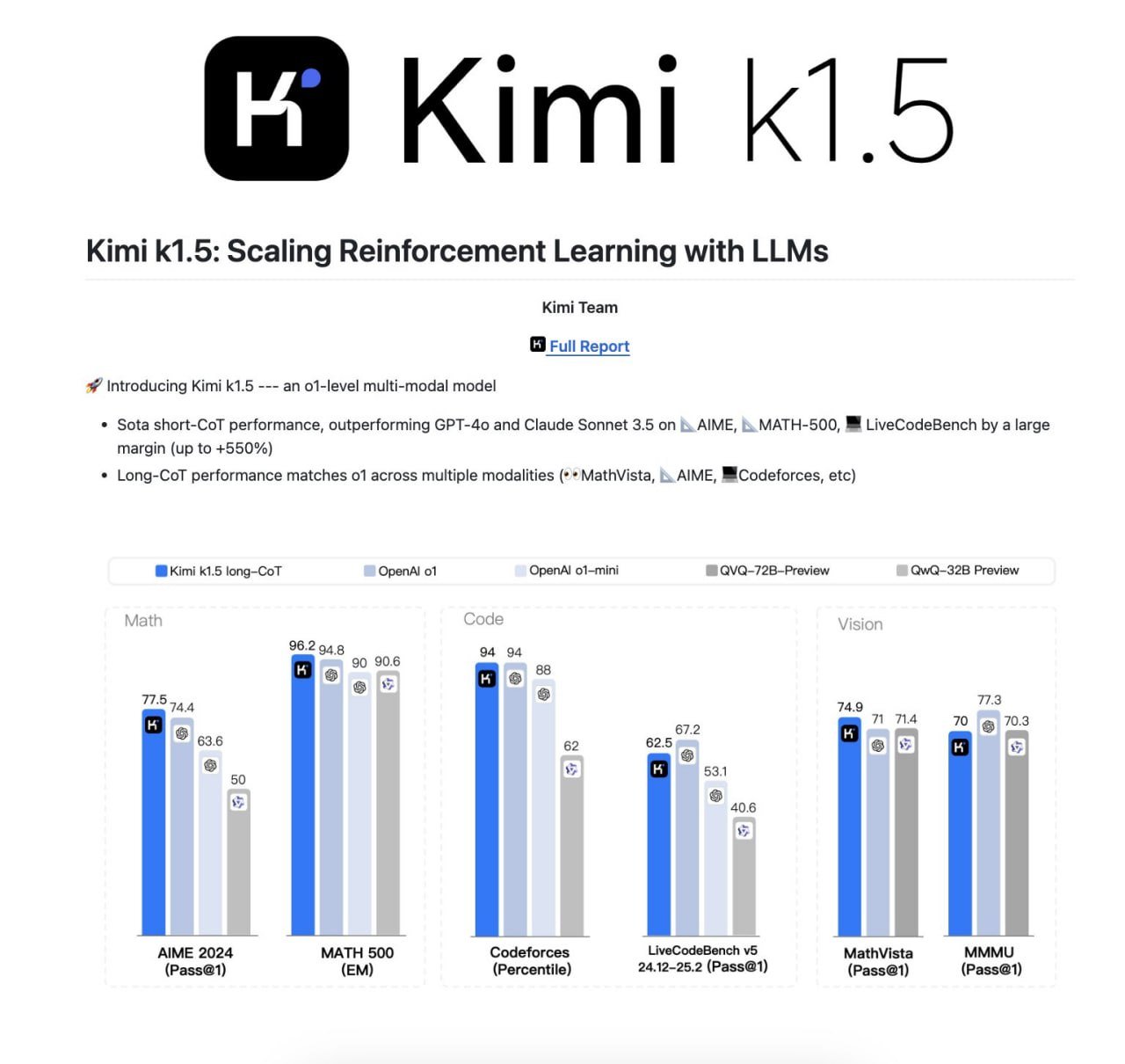 Китайцы выкатили новый мощный ИИ: нейронка Kimi k1.5 доступна совершенно бесплатно.  Можно загрузить до 50 файлов, также доступны поиск и «думающий режим».  ИИ знает всю актуальную информацию и прекрасно решает математику.  Пробуем имбу — тут.  2   TechnoHub