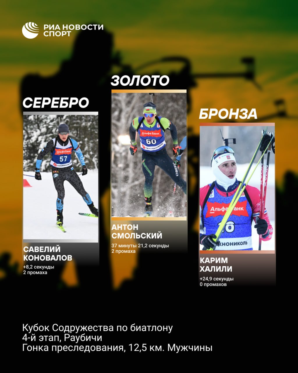 Антон Смольский выиграл гонку преследования в Раубичах Белорусский биатлонист допустил два промаха в пасьюте на этапе Кубка Содружества Серебро взял россиянин Савелий Коновалов бронза досталась чисто отстрелявшему Кариму Халили Подписывайтесь на РИА Новости Спорт в MAX