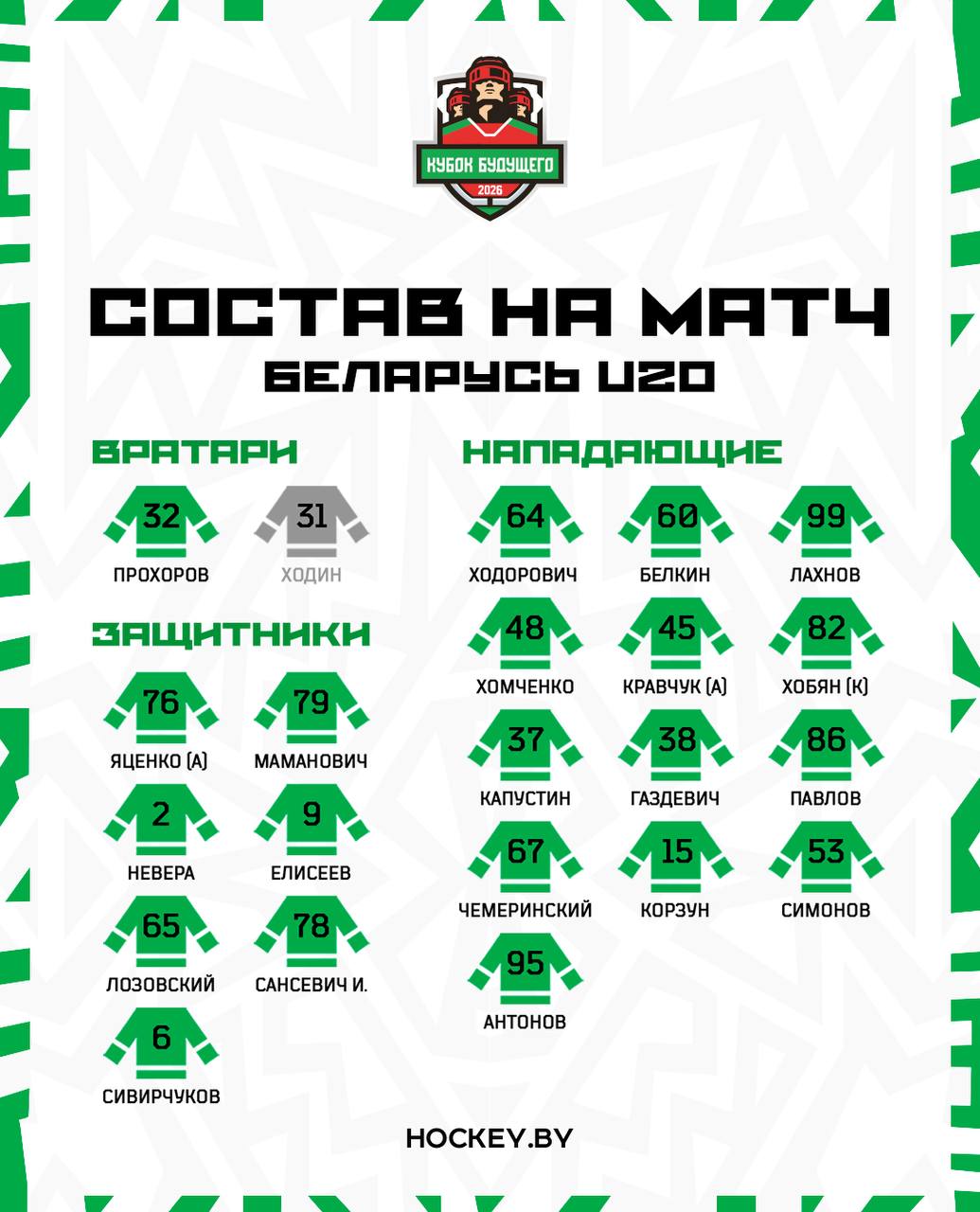 Через 10 минут молодежная сборная Беларуси стартует в матче против России U17 в Кубке Будущего   Изучаем состав Евгений Прохоров в воротах а Дмитрий Хобян капитанит Прямая трансляция тут   hockeyby