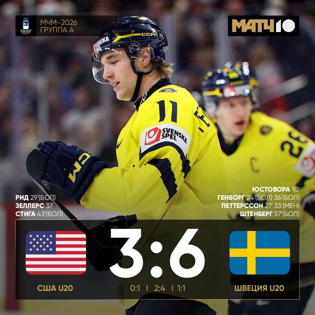 Шведы разбили американцев на МЧМ и вышли с первого места в группе К концу второго периода они вели 5 1 потом США попытались выйти на камбэк и сделали 3 5 но гол Стенберга в большинстве снял все вопросы о победителе Четвертьфинальные пары МЧМ выглядят так Швеция Латвия Чехия Швейцария Канада Словакия США Финляндия hockey match