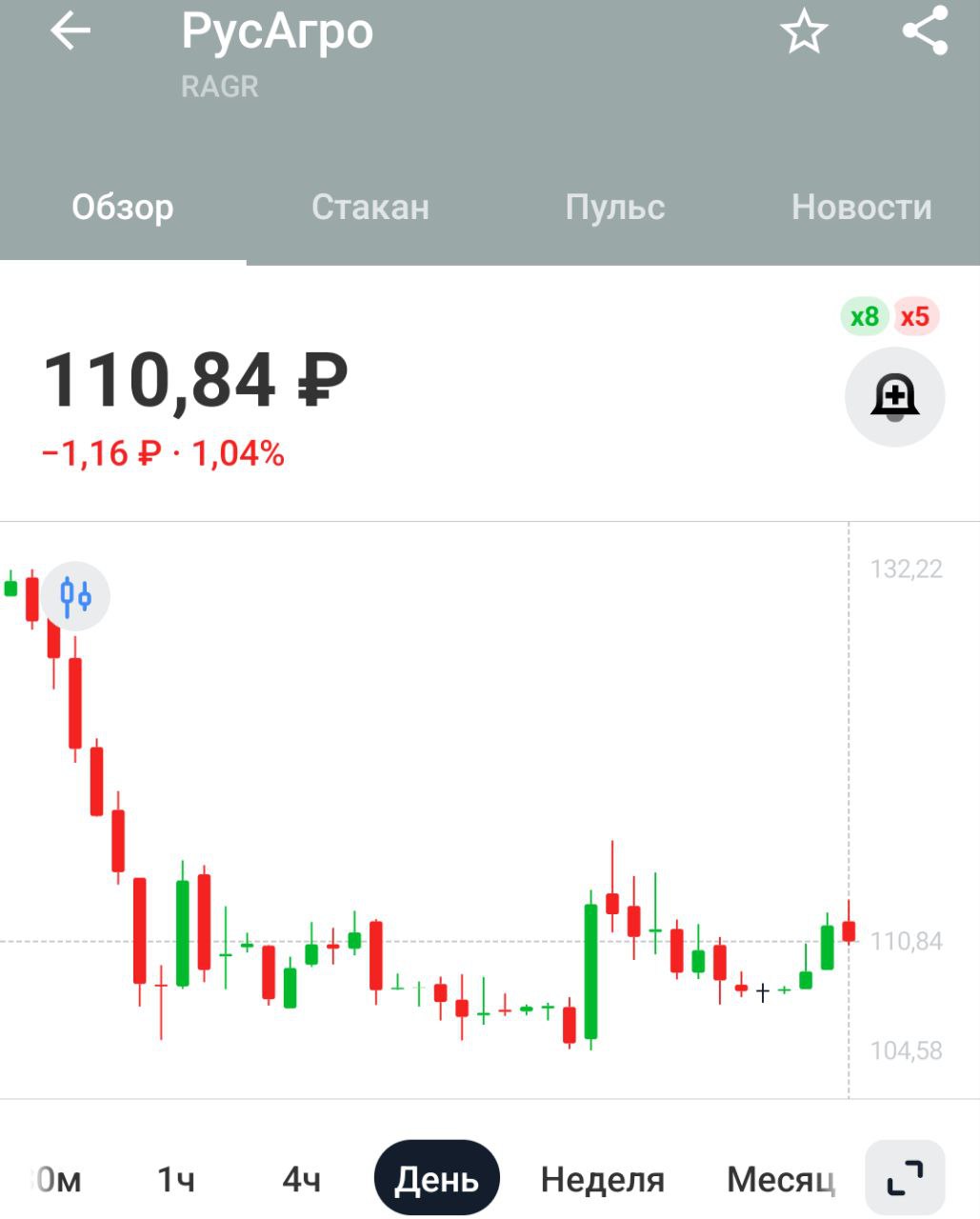 ГОСА РусАгро объявлено несостоявшимся из-за отсутствия кворума    Ранее СД рекомендовал не выплачивать дивиденды 2024г   СД рассмотрит проведение повторного ГОСА  4 июля    Какой там кворум, у вас главный акционер в СИЗО