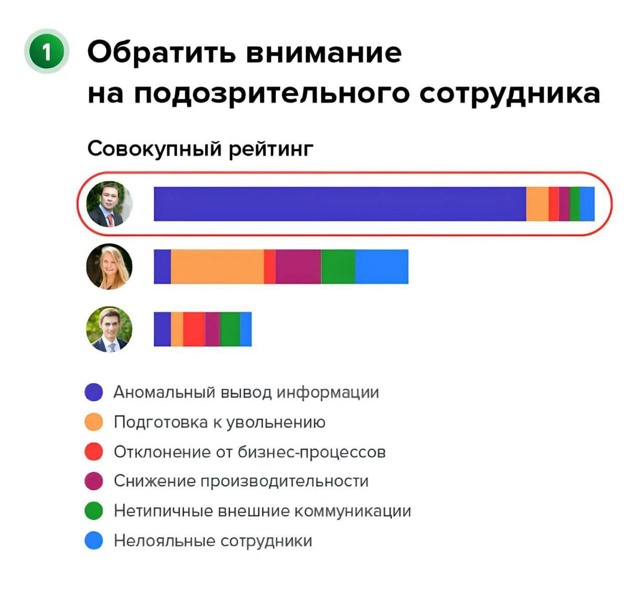 В Москве запустили программу, которая собирает досье на сотрудников и предсказывает их увольнение. Она анализирует, как человек работает, чем интересуется в интернете, опаздывает ли, матерится ли в переписке и даже читает ли вакансии.