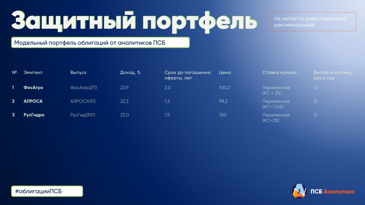 Обновление в модельном портфеле облигаций  На прошлой неделе на рынке рублевых облигаций преобладали негативные настроения. Давление оказывали данные по высокой недельной инфляции и продолжающаяся девальвация рубля.  До заседания ЦБР 20 декабря рекомендуем придерживаться консервативной стратегии и поддерживать в портфеле увеличенную долю коротких корпоративных флоатеров.  В модельном портфеле на этой неделе закрыли рекомендацию по выпуску с фиксированной ставкой купона ГазпромКP5. Новых позиций пока не открываем.  Ожидаем, что после повышения ставки в декабре появятся более интересные возможности покупки облигаций с фиксированным купоном  Оставайтесь с нами и следите за обновлениями!  Не является инвестиционной рекомендацией.   #облигацииПСБ Аналитический Центр ПСБ Обратная связь