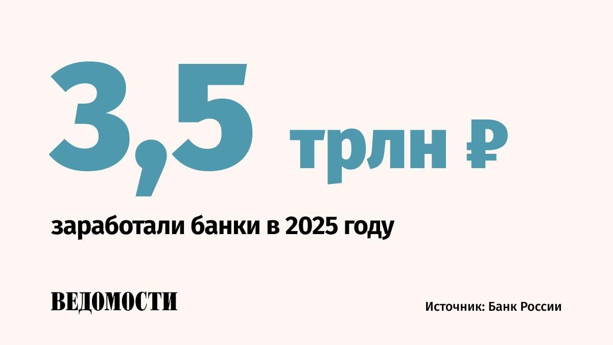 Российские банки заработали 3 5 трлн рублей чистой прибыли в 2025 году что немного ниже результата рекордного 2024 года 3 8 трлн рублей из за роста стоимости риска по кредитам сообщил ЦБ в обзоре о развитии банковского сектора  При этом рентабельность капитала ROE в среднем по сектору снизилась до 18 в сравнении с 23 в 2024 году Если в 2024 году банки прыгнули выше головы расходуя капитал и ликвидность в 2025 м рост прибыли был по средствам сказал в ходе пресс конференции директор департамента банковского регулирования и аналитики ЦБ Александр Данилов Этих средств достаточно для поддержания сбалансированного роста без глобальных перегревов считает он Также прибыль позволяет восстанавливать надбавки к капиталу для поддержания финансовой устойчивости Сейчас банки сохраняют ее и способность поддерживать экономический рост а это самое главное заявил Данилов Telegram Max
