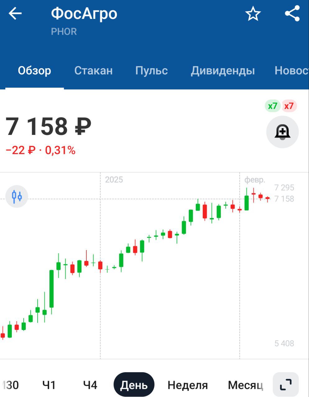 ЕС планирует увеличить пошлины на российские удобрения до 100% — Ведомости со ссылкой на официальные предложения Европарламента   Для ФосАгро и иже с ним новость неприятная