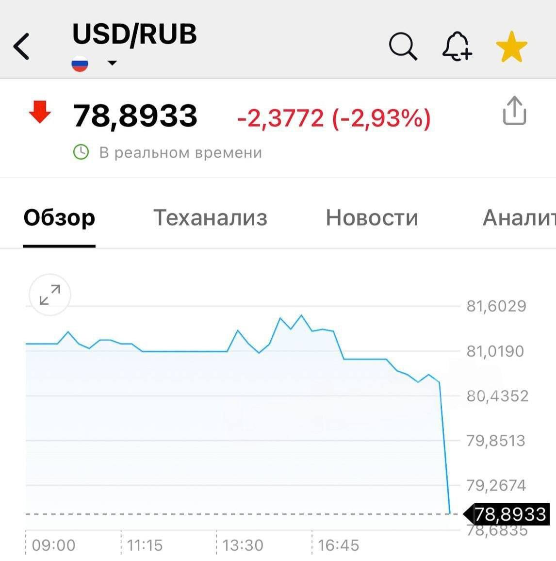 Доллар внезапно улетел ниже 79 рублей bezposhady