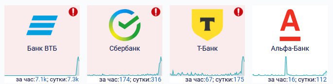 Россияне жалуются на сбои в работе банковских приложений Некоторые подписчики сообщают что в данный момент не могут воспользоваться сразу несколькими банковскими приложениями Сбои подтверждают и федеральные СМИ А у вас работают приложения Скриншот detector404 ru branches bank Подписаться Прислать новость SiTV в MAX