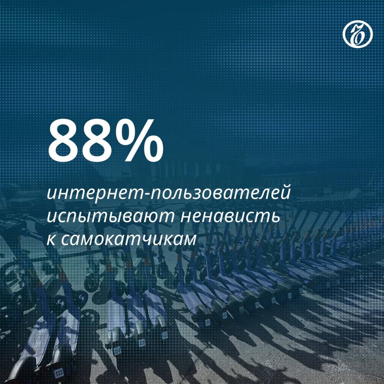 На 28% активнее стала обсуждаться в интернете тема пользы и вреда электросамокатов в мае 2025 года по сравнению с аналогичным периодом прошлого года. Об этом говорится в исследовании агентства Sidorin Lab, которое есть в распоряжении «Ъ». Авторы проанализировали более 56 тыс. сообщений в Telegram, «ВКонтакте» и Pikabu. Среди «хейтерских» публикаций: 32% — призывы к запрету электросамокатов; 24% — жалобы на ДТП, связанные с СИМ; 21% — упоминания несовершеннолетних самокатчиков; 10% — недовольство ездой двух человек на одном электросамокате.-ъ