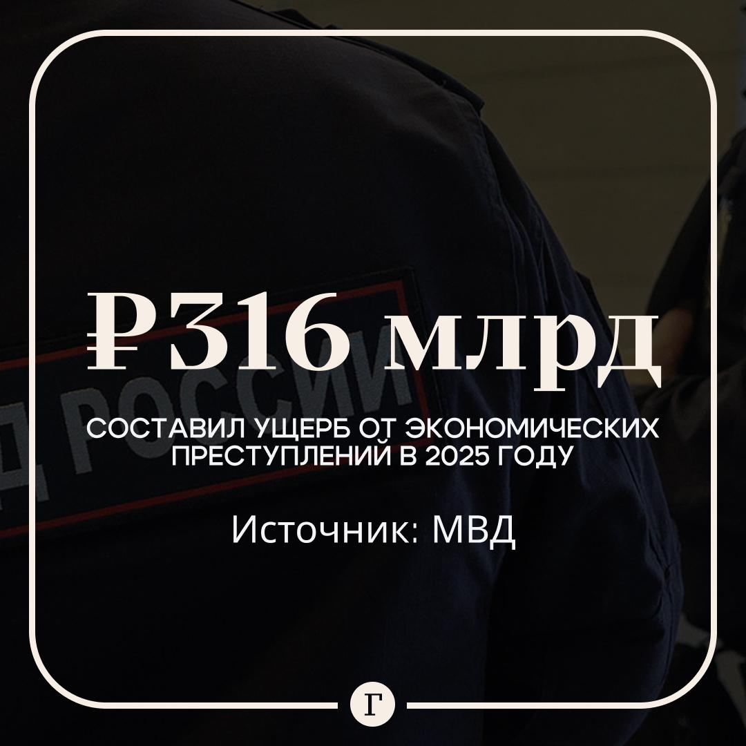 МВД подсчитало ущерб от экономических преступлений в России в 2025 году С января по ноябрь сумма составила более 316 млрд руб Об этом сообщили в МВД Отмечается что по сравнению с аналогичным периодом 2024 года на 1 1 увеличилось число таких преступлений В общей сложности правоохранительные органы выявили 101 6 тыс экономических правонарушений Тогда ущерб составил 271 7 млрд руб   Читайте Газету Ru в MAX