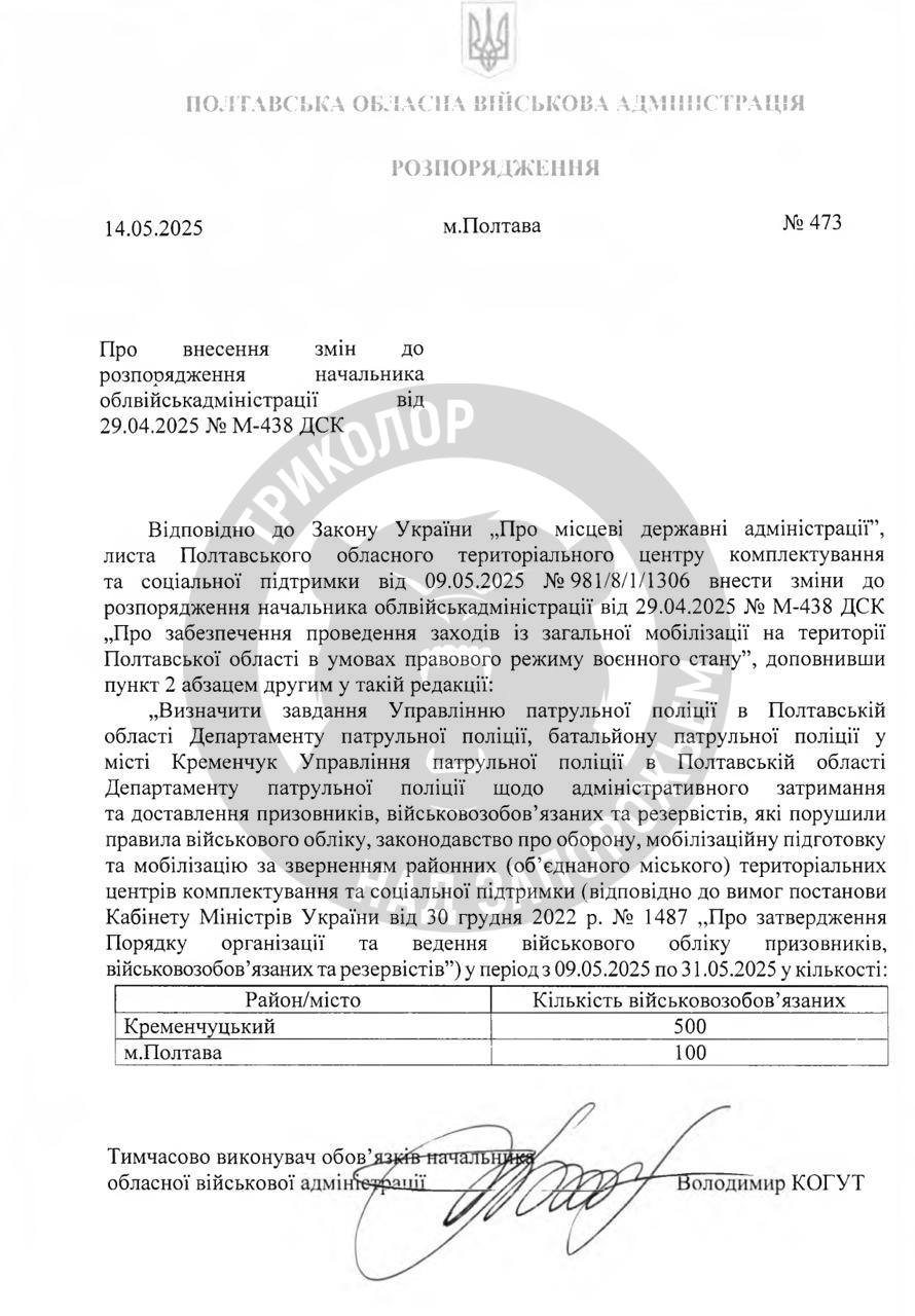 Администрация Полтавы взялась за розыск 600 уклонистов — мужчины уже наверняка возле границы Полтавская областная военная администрация поручила полиции разыскать и доставить в военкомат 600 человек, которые нарушили правила военного учета. Из них 500 человек находятся в Кременчугском районе, а 100 — непосредственно в Полтаве.