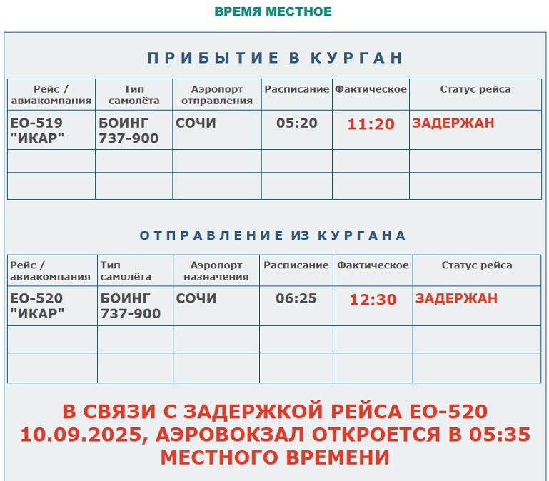 Рейс самолета из Сочи в Курган задерживается В аэропорту Сочи введены временные ограничения Вылеты задержаны на нескольких направлениях Расписание следует уточнять в аэропортах Подписаться Прислать новость Дать буст