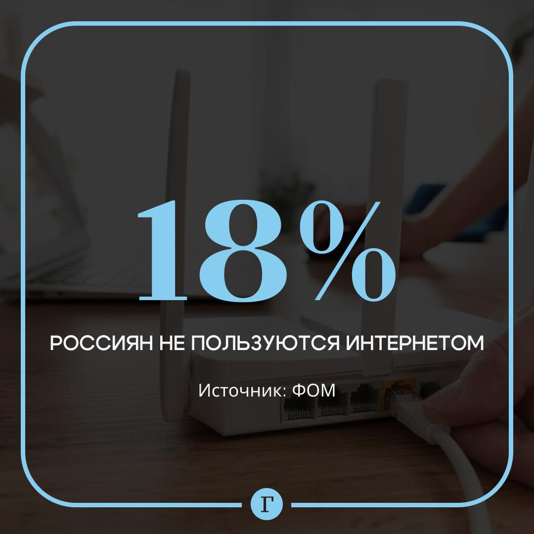 Почти каждый пятый россиянин не пользуется интернетом Опрос показал что порядка 18 граждан предпочитают быть в режиме офлайн сообщает ФОМ Исследование выявило такую тенденцию что чем старше возраст у опрашиваемых тем больше среди них людей не пользующихся интернетом Также результаты опроса Среди граждан старше 60 лет 46 не пользуется интернетом В категории россиян 46 60 лет почти каждый шестой 16 Среди респондентов в возрасте от 31 года до 45 лет эта доля составляет 3 1 не пользуется интернетом среди молодежи 18 30 лет Читайте Газету Ru в MAX Участвуйте в розыгрыше