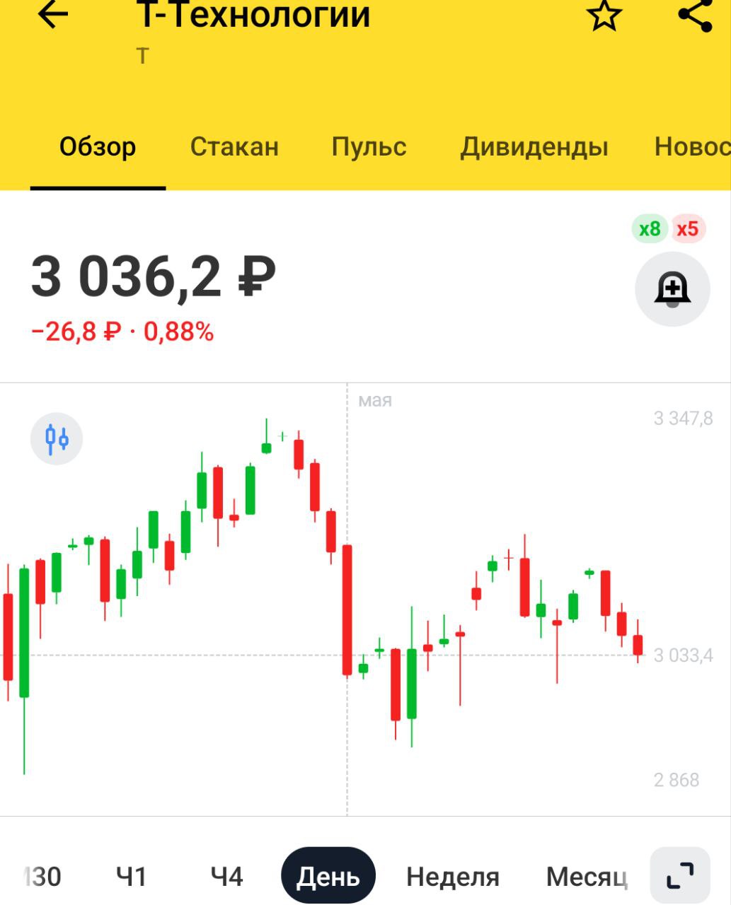 Т-Банк первым в стране разработал AI-ассистента в сфере кибербезопасности. Safeliner в пять раз ускоряет процессы поиска и исправления уязвимостей внутри компании, не допуская их появления. Он оптимизирует код и уменьшает нагрузку на продуктовые команды разработки. Потом они свой продукт на рынок выкинут и если все будет хорошо, то смогут на нем заработать