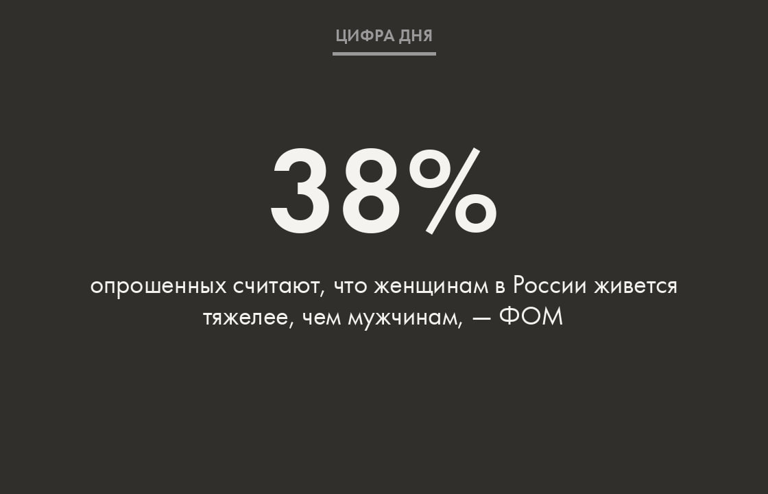 Так, женщинам в России приходится сложнее, поскольку, помимо решения карьерных задач, они несут ответственность за воспитание детей, а также совмещают дела по дому и работу. Об этом пишет «РИА Новости» со ссылкой на результаты опроса ФОМ.  При этом признать, что женщинам тяжелее, отказались 29% опрошенных: они сказали, что условия жизни для обоих полов одинаковы.