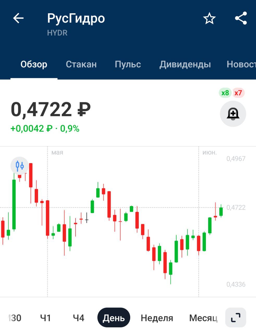 Правительство РФ будет поэтапно до 2028 года возмещать недополученные доходы Дальневосточной генерирующей компании ДГК, входит в состав Русгидро которые возникли в связи с отклонением фактических и плановых расходов на топливо при тарифном регулировании до 2025 года Я не стал космонавтом, поэтому зарплату космонавта никогда не получал. Поэтому прошу начислить мне недополученные доходы за все эти годы