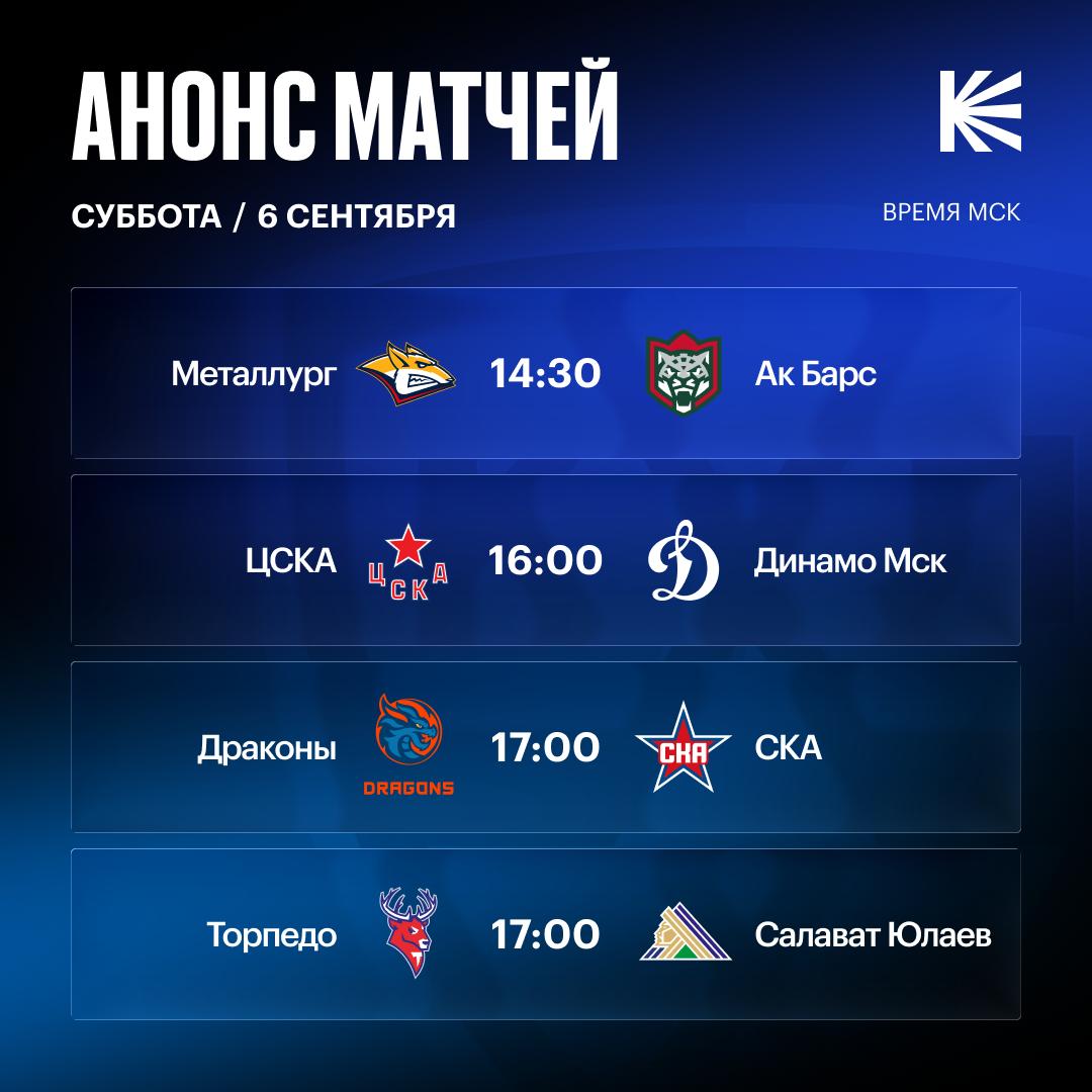 Четыре матча сегодня в КХЛ  Ткачев и Толчинский в дебютируют в Магнитогорске  Игорь Никитин стартует в ЦСКА с московского дерби  Новая эра Торпедо начнется матчем с Салаватом понесшего большие потери летом  СКА сыграет гостевой матч в Петербурге на самой большой арене мира против Драконов Все матчи на Кинопоиске