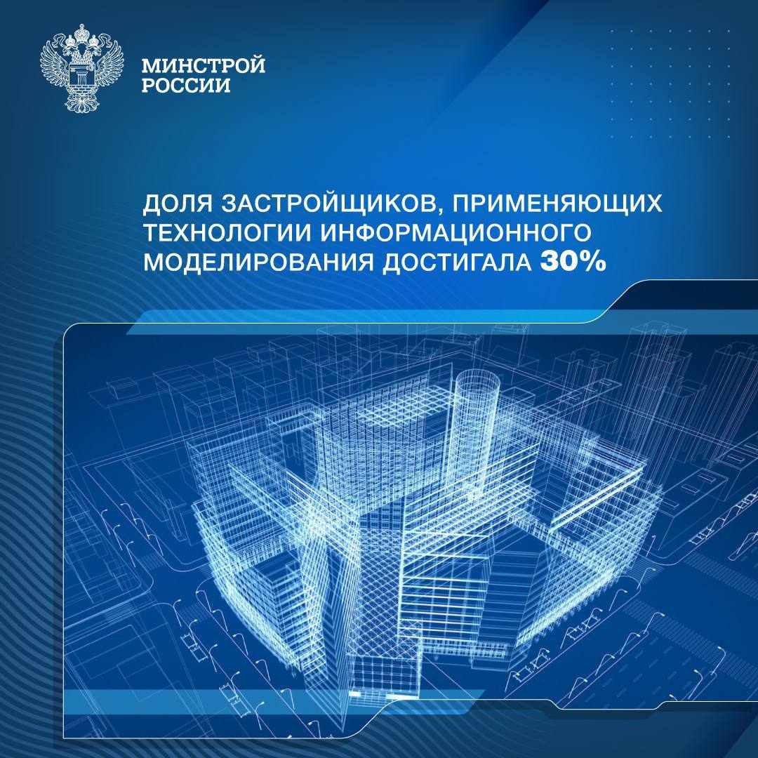 Доля застройщиков, применяющих технологии информационного моделирования, достигла 30%   ‍  Почти каждый третий девелопер теперь применяет ТИМ на этапах проектирования или строительства — по данным Центра компетенцией по технологиям информационного моделирования и цифровизации в жилищном строительстве госкомпании ДОМ.РФ.  Совместная комплексная работа Правительства РФ, Минстроя России и экспертного сообщества играет ключевую роль в стимулировании этого процесса, обеспечивая нормативную базу, внедряя цифровые сервисы и предоставляя поддержку участникам строительного процесса. В рамках нового нацпроекта «Инфраструктура для жизни» мы продолжим последовательно работать над созданием условий, которые делают цифровизацию не только возможной, но и выгодной для всех участников строительной отрасли», – заместитель Министра строительства и ЖКХ РФ Константин Михайлик.    ТИМ – важный инструмент оптимизации и повышения эффективности строительства. Благодаря «цифровым двойникам» объектов можно значительно сократить издержки в процессе проектирования и дальнейшей эксплуатации зданий.   С 1 июля 2024 года в сфере долевого строительства внедрение ТИМ стало обязательным на этапе проектирования.    С 1 января 2025 года это требование распространилось на этап строительно-монтажных работ.    Требования о внедрении информационного моделирования с 1 января 2025 года распространяются на проектную документацию индивидуальных жилых домов в границах территории малоэтажных жилых комплексов.    Применение ТИМ повышает эффективность в стройке, в том числе сокращает бумажный документооборот на 85%, сроки обработки документов на 50%, сокращает ошибки при проектировании на 80%.  Доля застройщиков, применяющих ТИМ, выросла с 26% до 30% к концу декабря 2024 года. А количество регионов — до 65. Лидеры: Москва, Московская область, Краснодарский край.